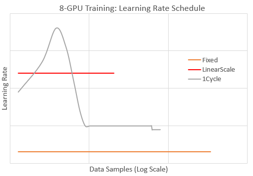 lr_schedule