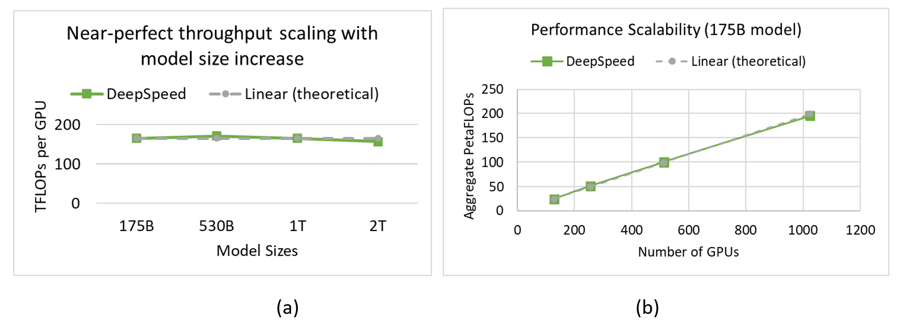 Perf-overview